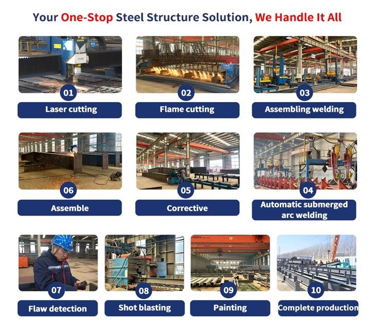 Lightweight Steel Frame Building factory